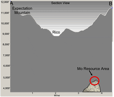 cross-section view of the Silver Creek Molybdenum deposit